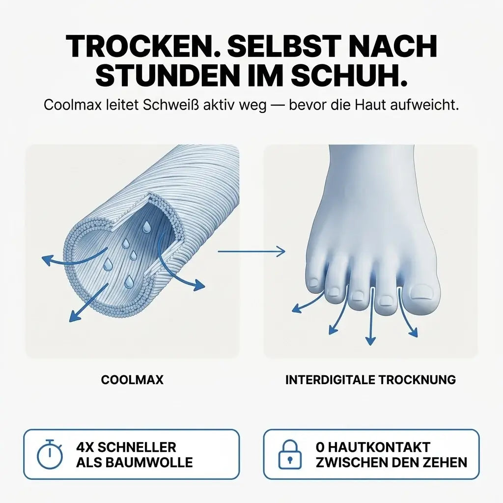 Coolmax Performance Zehensocken
